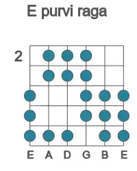 Guitar scale for E purvi raga in position 2